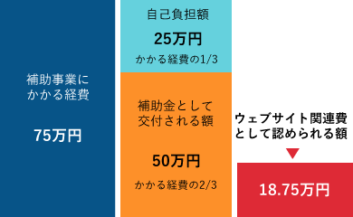 イメージ図通常枠50万円の場合